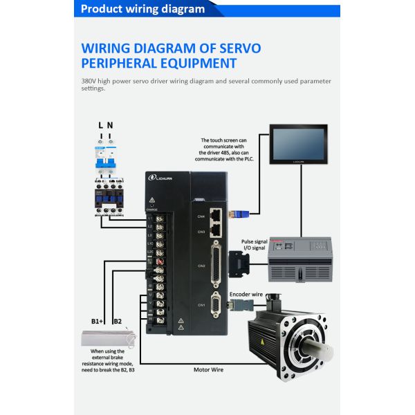 Lichuan AC Servo Motor Drivers Kit AC Servo Motor Drivers Kit 15N.m 2.3KW AC380V 10/16.9/17.9A 1500/2000/2500RPM IP65
