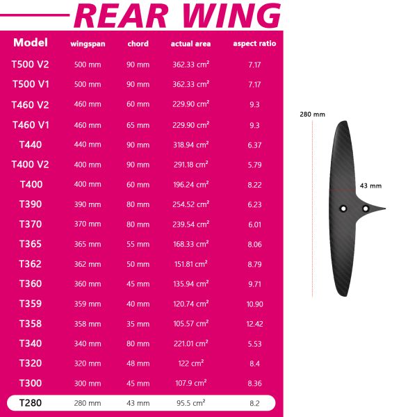 SURF SKINNY - 280/43 Carbon Rear Hydrofoil Wing AXIS Rear Wing Stab Stabilizer Tail Hydrofoil 