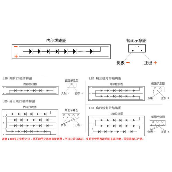 Hot sale 5M 300Leds waterproof RGB Led Strip Light 3528 DC12V 60Leds/M Fiexble Light Led Ribbon Tape Home Decoration Lam