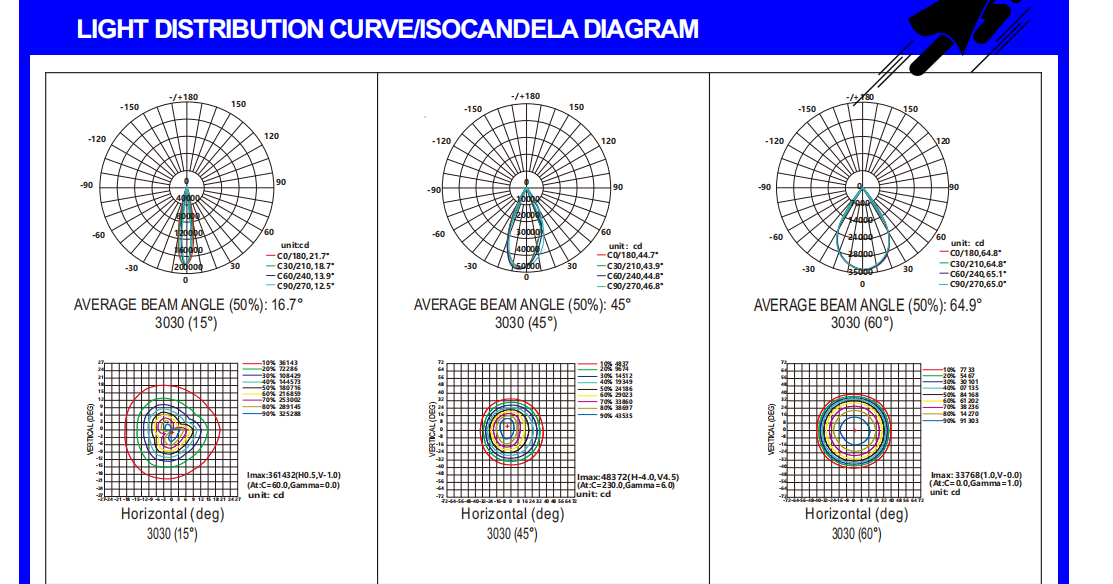 IP67 светодиодный стадионный свет наружное наводнение освещение высокого мачты светодиодный свет для наружной внутренней зоны