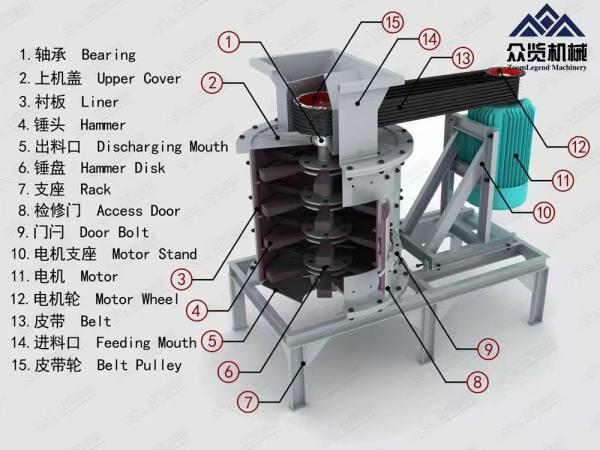 Industrial Jaw Cone Crusher Box Stone Crusher Machine Customization