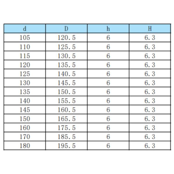 PTFE+NBR joints hydrauliques de cylindres anneau barres hydrauliques d'huile étanche joints d'essuie-glace type Parker OD