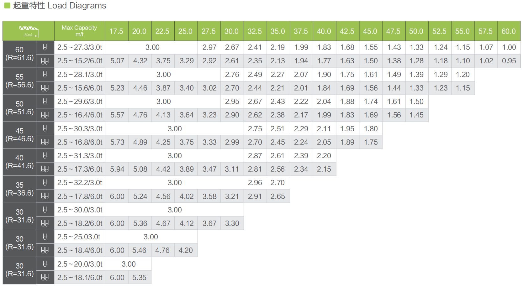 60m Jib Length WA6010-6A Used Flat Top Tower Crane Perfect for Your Construction Needs
