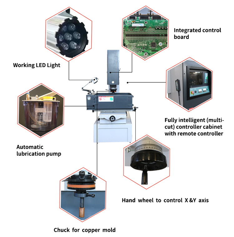 CNC Control System ZNC Die Sinking EDM Machine with High Frequency Pulse Generator and ±0.005 Mm Accuracy