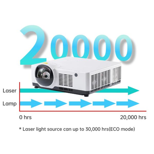 6000 Lumen 3LCD Laser Short Throw Projector For Immersive Experience