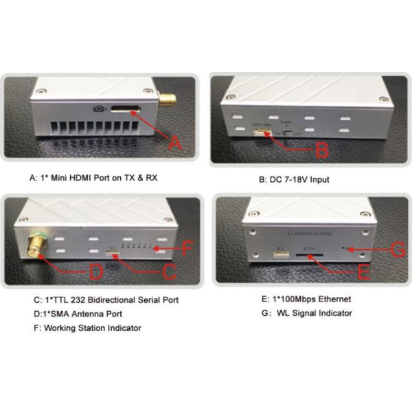 CD30HPT FPV UAV Wireless HD Long Distance Video Transmitter Technology System 4/8Mhz пропускная способность
