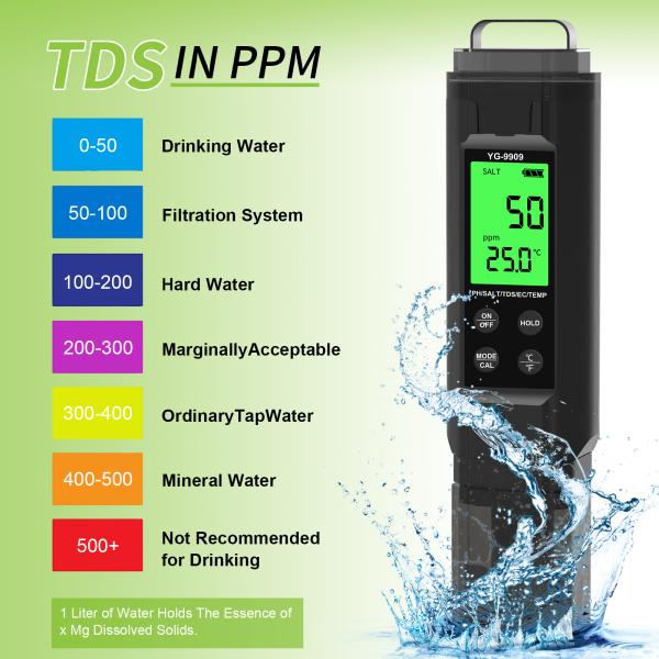 5-in-1 Digital Meter PH Salinity Temperature TDS EC Tester With Backlight For Water Quality Monitoring