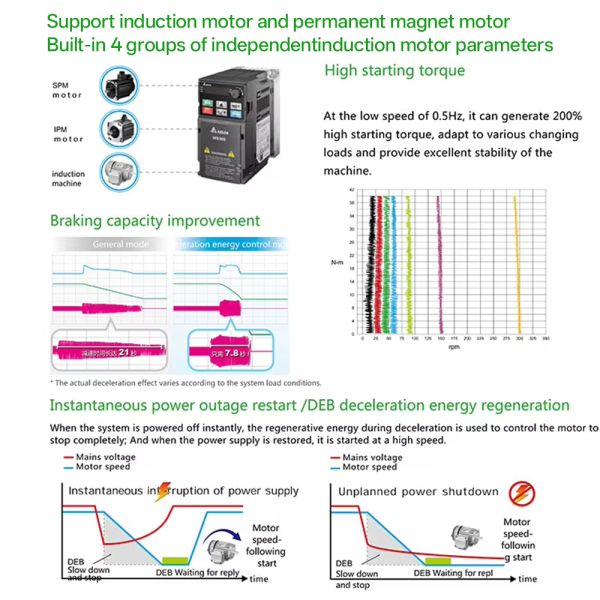 Custom 10 kW Three-Phase Variable Frequency Drive (VFD) 220V/380V for Motor Protection
