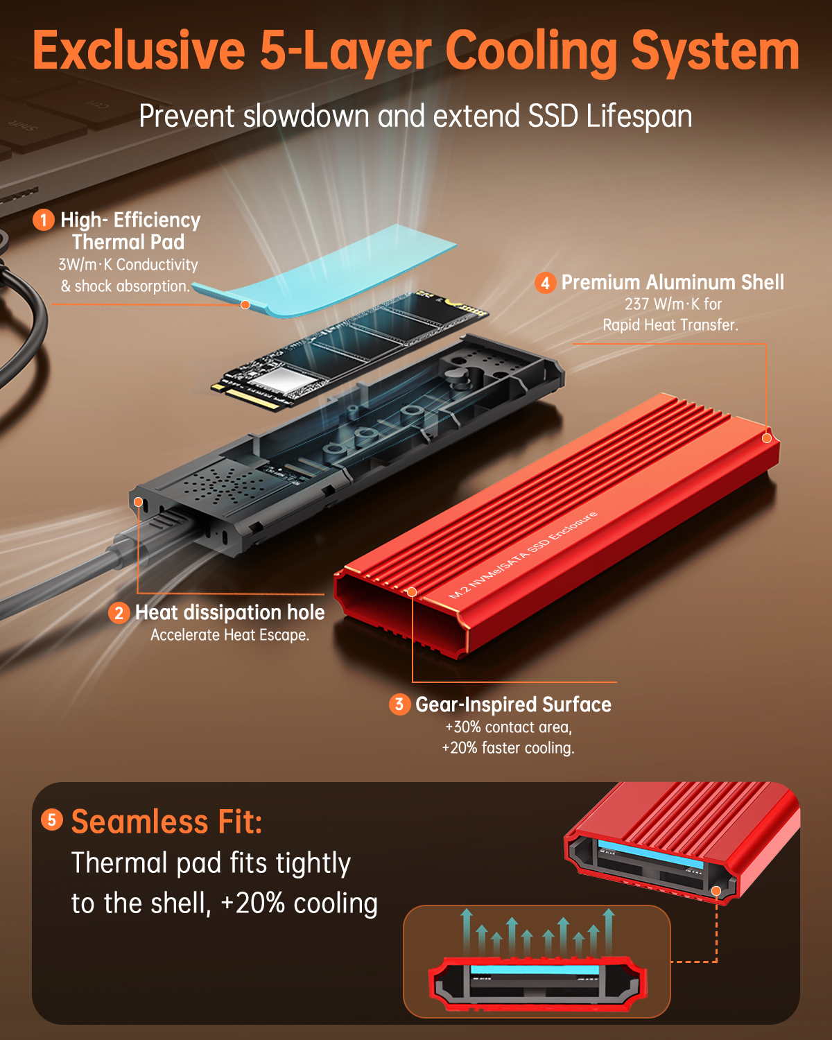 Tool Free NVMe To USB Enclosure 4TB M.2 NVMe SATA SSD Enclosure 10Gbps For SSDs 2230 2242 2260 2280