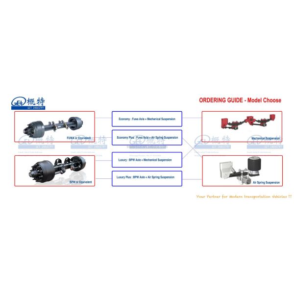 Max Payload 40ft 2 Axles FRP Coated PUR Semi-Trailer Thermoking Carrier for Fresh Fruits and Frozen Meat