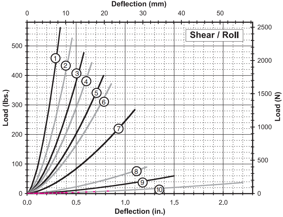 Бесконечные возможности с вибрационным изолятором JGX-0480