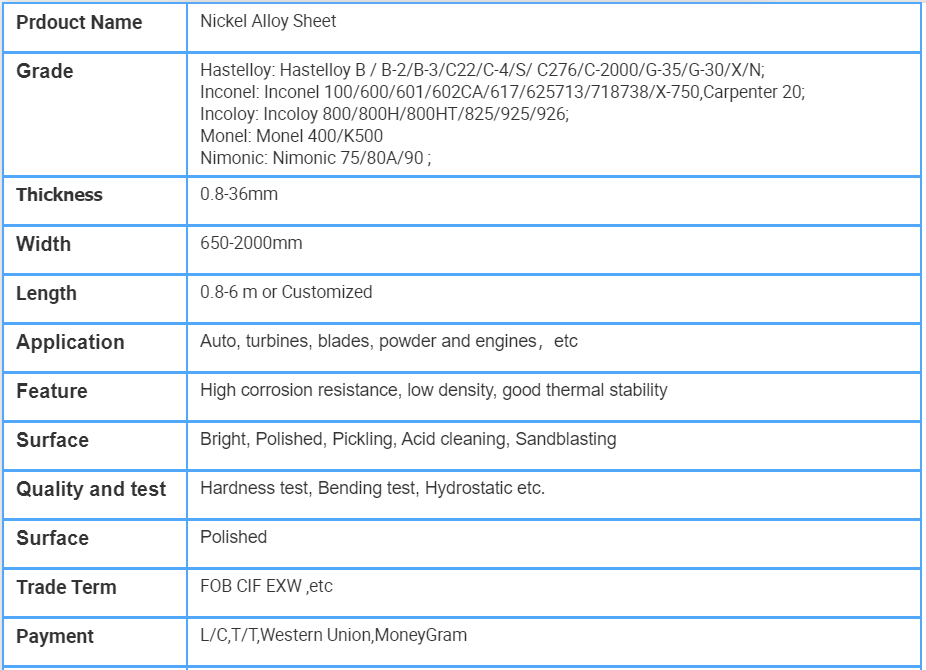 Коррозионностойкое плиты легированной стали никеля Hastelloy B3 0.5mm холоднопрокатное
