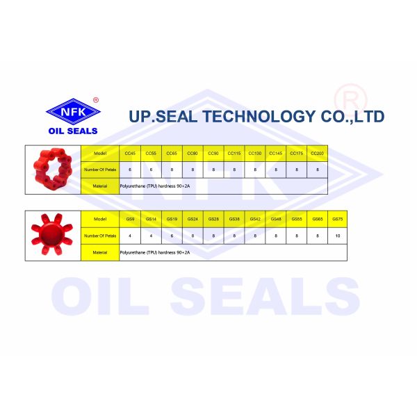 Spot Brand Supplier 140H Coupling Assembly Hydraulic Electric Pump Motor Coupling