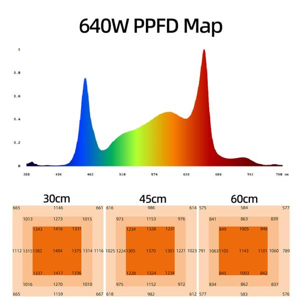 ANROFU 640W Dimmable Full Spectrum LED Grow Lamp Materiais de alumínio Luzes fluorescentes de espectro completo para plantas em crescimento