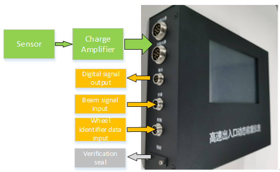 Low Speed Weighing Controller