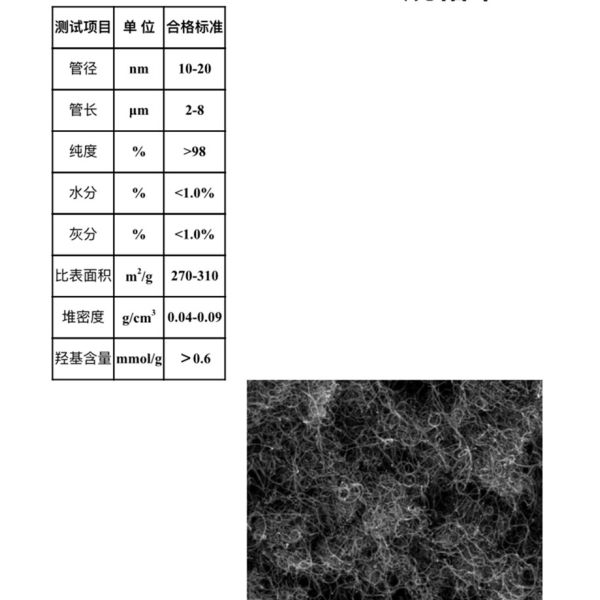 High-purity thermally and electrically conductive hydroxylated multi-walled carbon nanotubes; anti-corrosion and reinforcing hydroxylated carbon nanotubes