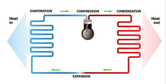 AC Inverter CO2 Heat Pump Residential For Combined Space Heating Hot Water Heating