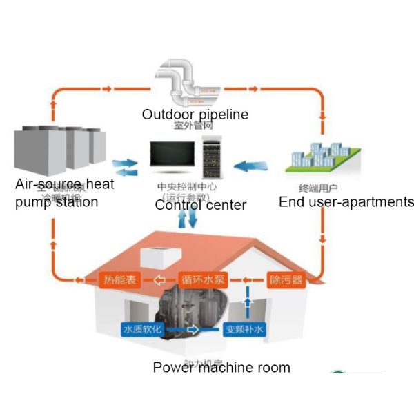 Single Heating Cold Climate Air Source Heat Pump For Office Building