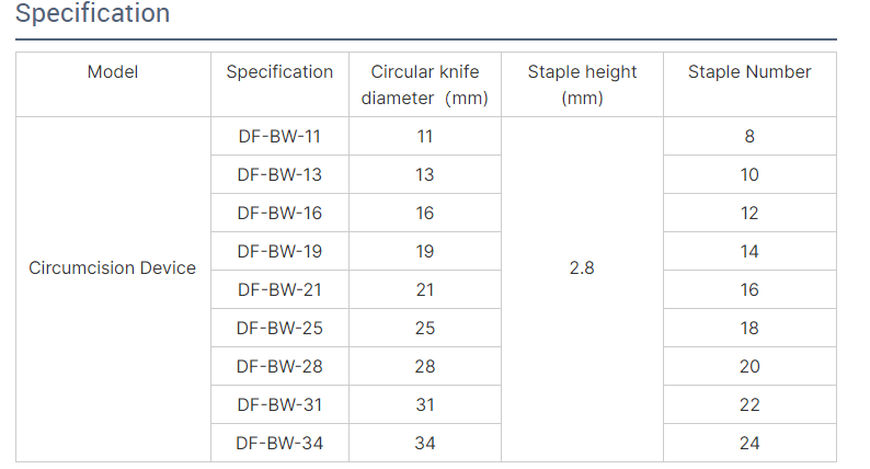 Одноразовая медицинская обрезательная застежка Устройство для резки Стейплер для мужчин Взрослый Стейплер обрезание