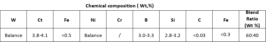 Матрица хромия основания Ni свободная с брошенным порошком PTA карбида вольфрама