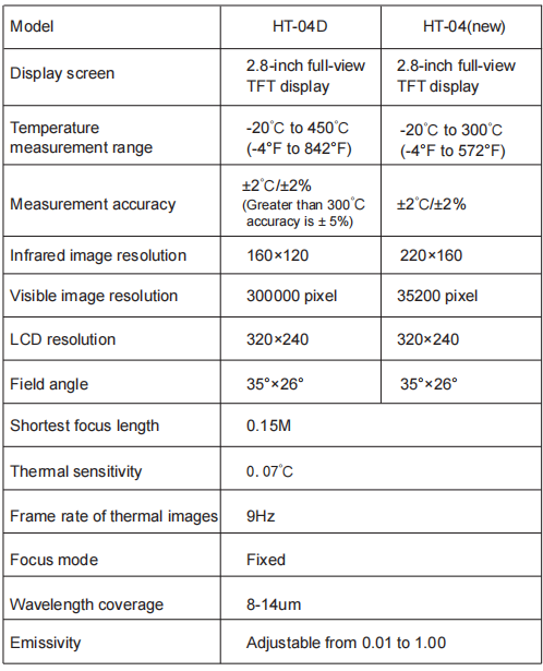 Микро- USB 2,0 встроенное 3G 2,8 камеры термического изображения дисплея взгляда TFT дюйма разрешение полно- высокое