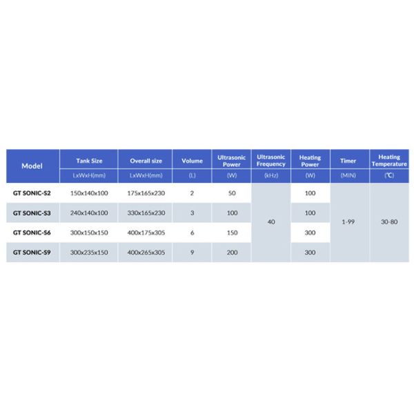 Poder doble del limpiador de registro ultrasónico del indicador digital de GT Sonic Cleaner LED