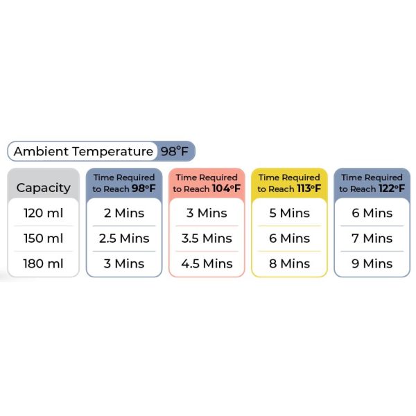 N1S 8800mAh Chargement rapide Chauffage rapide Bouteille de lait pour bébé portable Bouteille de chauffage à batterie Bouteille de chauffage avec stérilisateur
