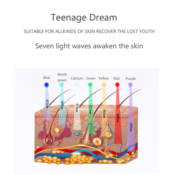 New technology photo therapy 7 color masque led facial light therapy phototherapy pdt lamp devoir machine beauty treatme