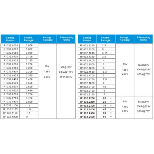 Большое течение 60А замедляет взрыватель дуновения, керамический взрыватель Р1032 РоХС обломока уступчивое