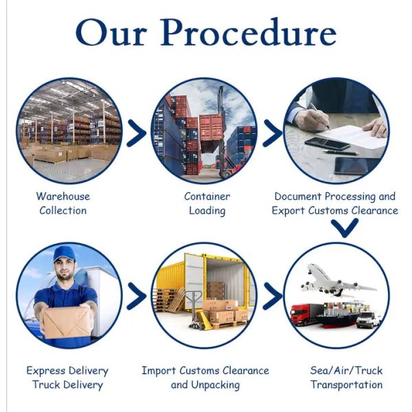 International Transportation China Air Freight Service high Efficiency