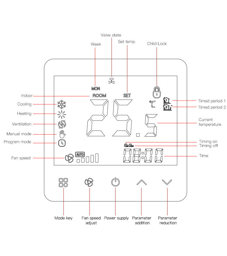 High Precision Smart Fan Coil Thermostat With LCD Display