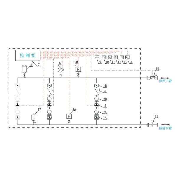 EAST Bw-Z (II) Équipement d'alimentation en eau directement connecté
