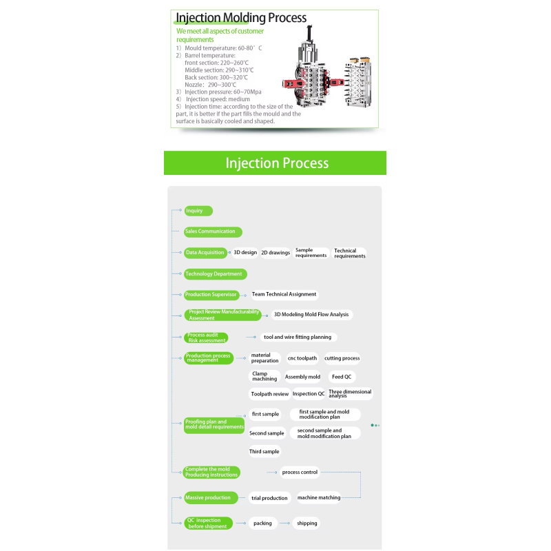 Nylon Moulding Injection Products OEM Plastic Injection Molds ABS Electronic Equipment Shell Case