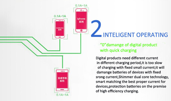 iphone charger with 3 exlusive ports /car phone charger/cell phone charger/ipad charger