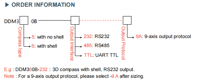DDM360 IP67 Dynamic Magnometer Sensor / Yaw Angle Sensor For Ship Navigation