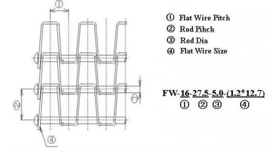 Stainless Steel 201 304 Honeycomb Conveyor Belts For Beer Bottle Conveyor