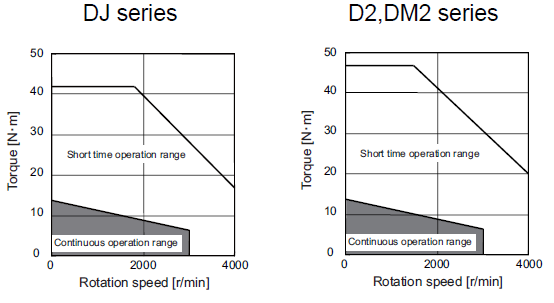 НОВЫЙ мотор сервопривода ХФ204С-А48 АК электрических двигателей ХФ204С Мицубиси 2КВ 200В