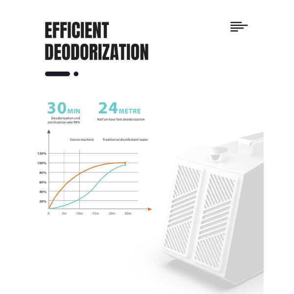 Small Ozone Generator Air Purifier Timing Switch Multifunctional