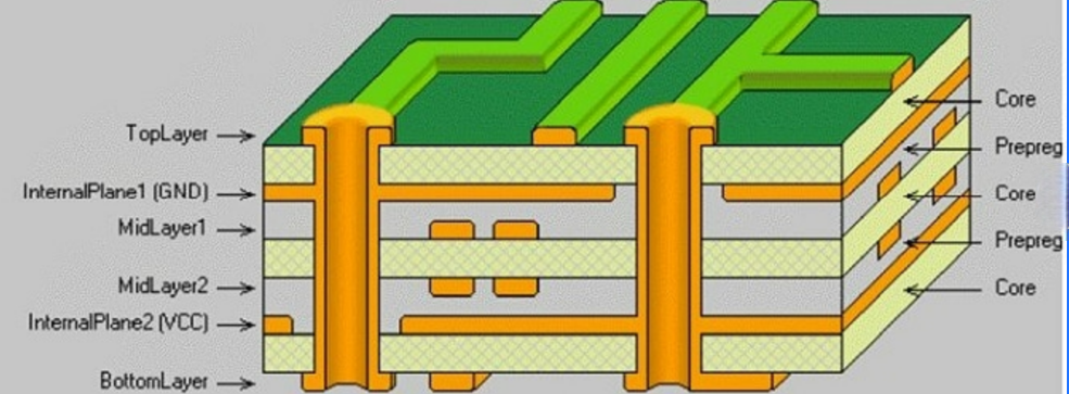 Multilayer interconnect printed circuit board AOI Test multilayer PCB solution