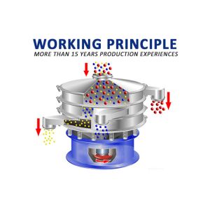 Vibrating Screen Machine