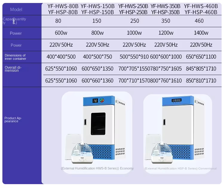 Cenlee Laboratory Constant Temperature and Humidity Incubator 0-65°C Range 40%-95%