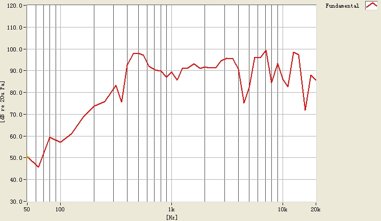 66mm 8ohm 0.5W outdoor waterproof mylar speaker DXYD66N-17F-8A