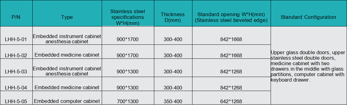 Мебель для чистой комнаты, медицинский кабинет.