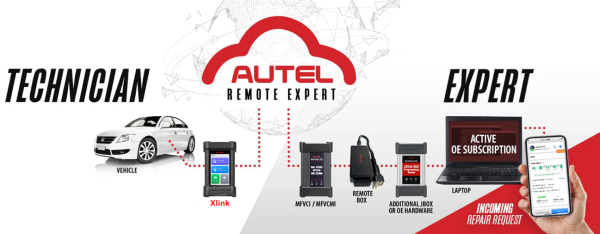 2024 Autel MaxiFlash XLink J2534 Инструмент Удаленный эксперт ECU Программирование Устройство Работа с ПК