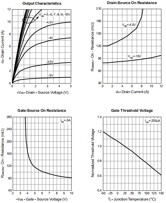 WST3078 High Current Transistor , Power Switch Transistor High Cell Density