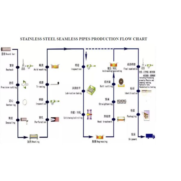 Трубы S32750 S32760 NO.1 2B безшовные SS стальные труба нержавеющей стали 2 дюймов