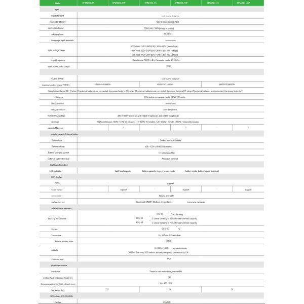 APC Easy UPS On Line 10kW-20kW Rackmount 230V Жесткий провод 3-провод ((3P+N+E) Вывод