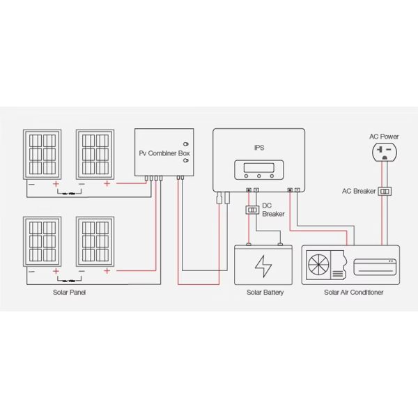 DC AC DUAL POWER Solar Panel Air Conditioner 18000btu 24000btu 9000btu 12000btu for Home