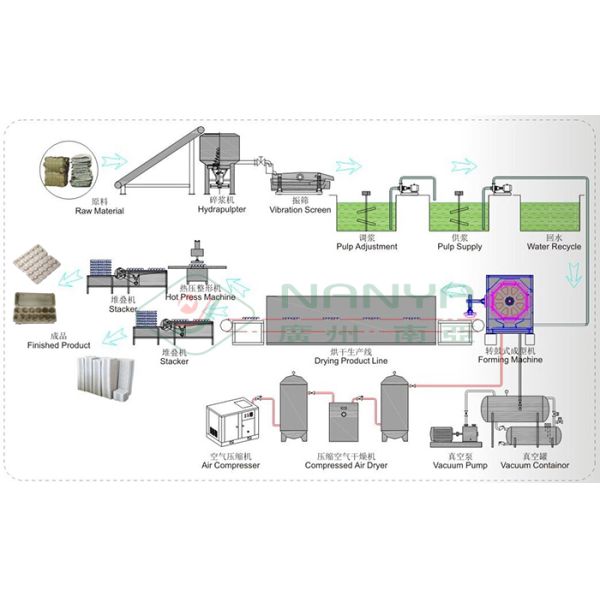 3000 Пкс/Х завертывают поднос в бумагу яйца делая машину/автоматическое машинное оборудование подноса яйца