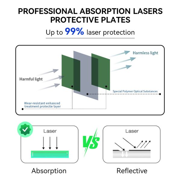 Size 360*400*3mm Customized Laser Protector Laser Protective Window 532 Eye Laser Protection Sheet Plate